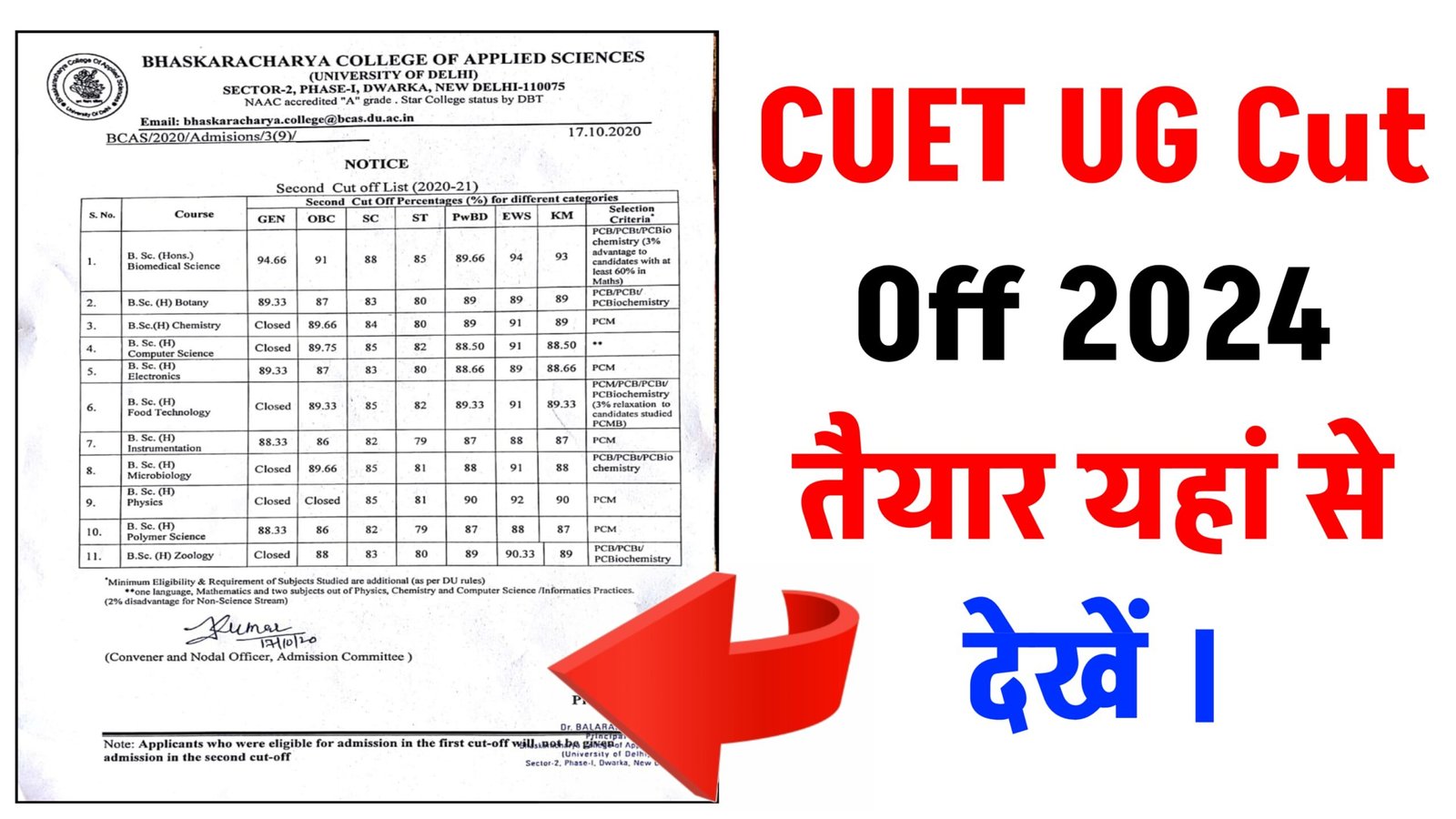 CUET UG Cut Off 2024